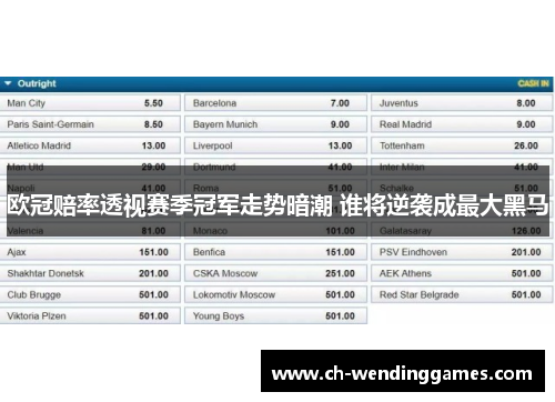 欧冠赔率透视赛季冠军走势暗潮 谁将逆袭成最大黑马 欧冠赔率透视赛季冠军走势暗潮 谁将逆袭成最大黑马