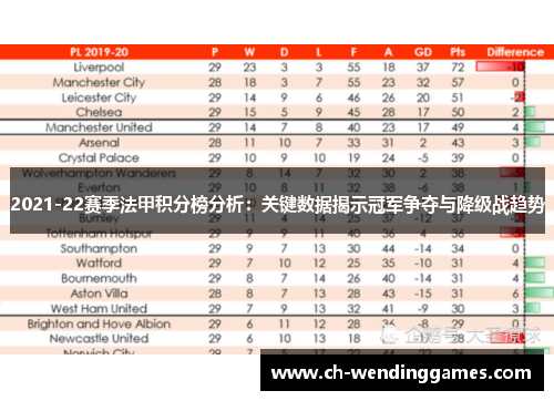 2021-22赛季法甲积分榜分析:关键数据揭示冠军争夺与降级战趋势 2021-22赛季法甲积分榜分析:关键数据揭示冠军争夺与降级战趋势