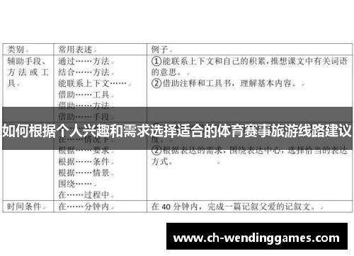 如何根据个人兴趣和需求选择适合的体育赛事旅游线路建议 如何根据个人兴趣和需求选择适合的体育赛事旅游线路建议