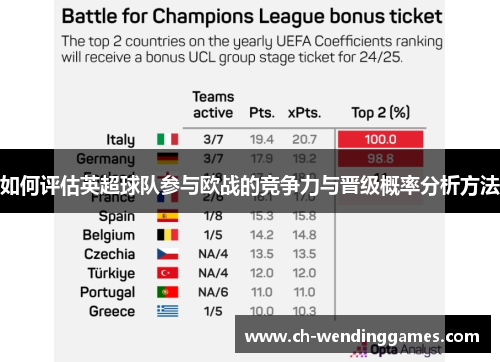如何评估英超球队参与欧战的竞争力与晋级概率分析方法 如何评估英超球队参与欧战的竞争力与晋级概率分析方法