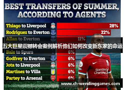 五大巨星震撼转会案例解析他们如何改变新东家的命运 五大巨星震撼转会案例解析他们如何改变新东家的命运