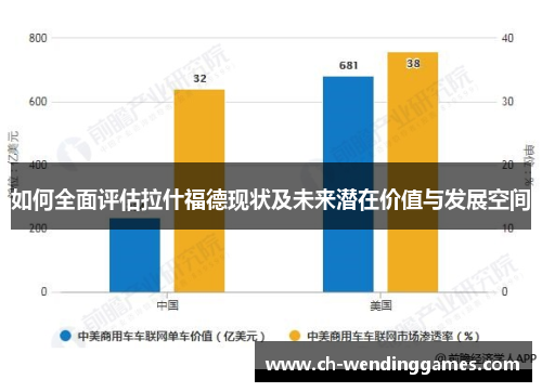 如何全面评估拉什福德现状及未来潜在价值与发展空间 如何全面评估拉什福德现状及未来潜在价值与发展空间