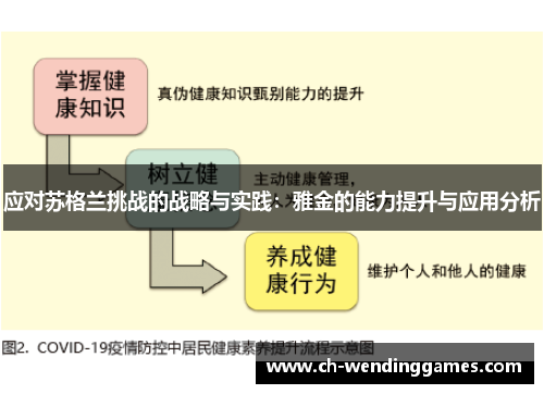 应对苏格兰挑战的战略与实践:雅金的能力提升与应用分析 应对苏格兰挑战的战略与实践:雅金的能力提升与应用分析
