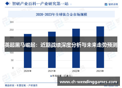 英超黑马崛起:近期战绩深度分析与未来走势预测 英超黑马崛起:近期战绩深度分析与未来走势预测