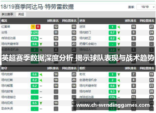 英超赛季数据深度分析 揭示球队表现与战术趋势 英超赛季数据深度分析 揭示球队表现与战术趋势