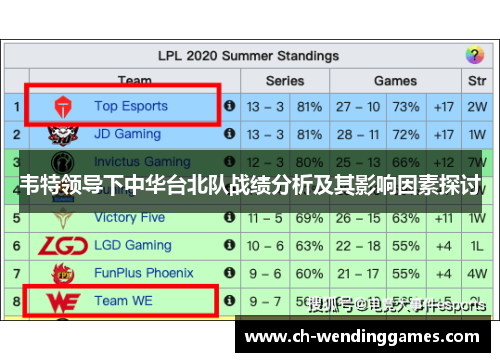 韦特领导下中华台北队战绩分析及其影响因素探讨