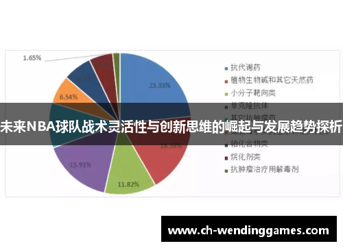 未来NBA球队战术灵活性与创新思维的崛起与发展趋势探析 未来NBA球队战术灵活性与创新思维的崛起与发展趋势探析