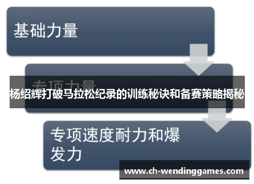 杨绍辉打破马拉松纪录的训练秘诀和备赛策略揭秘 杨绍辉打破马拉松纪录的训练秘诀和备赛策略揭秘